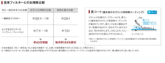 従来フィルターとのお掃除比較 従来フィルターとのお掃除比較