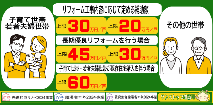 子育てエコホーム支援事業