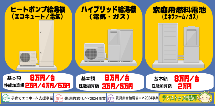 給湯省エネ事業