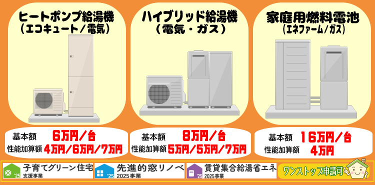 給湯省エネ2025事業