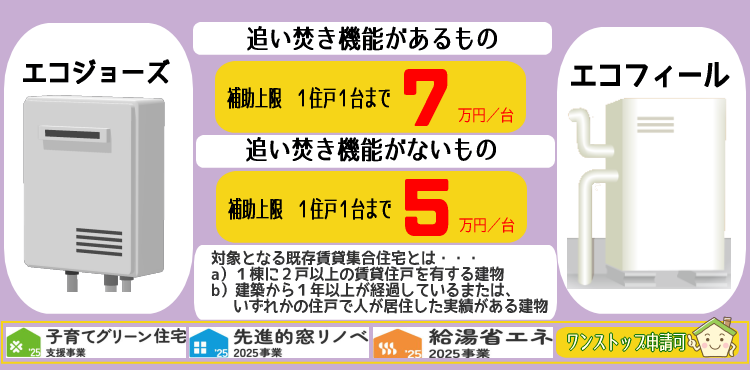 賃貸集合給湯省エネ2025事業